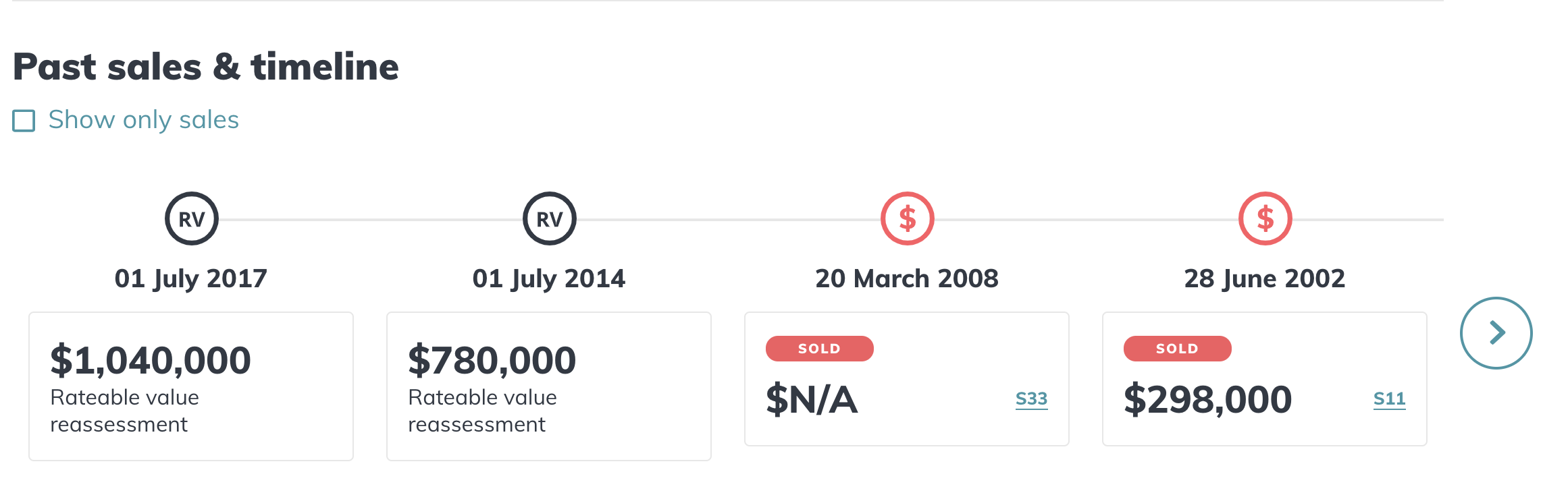 5 Top sites For House Hunting